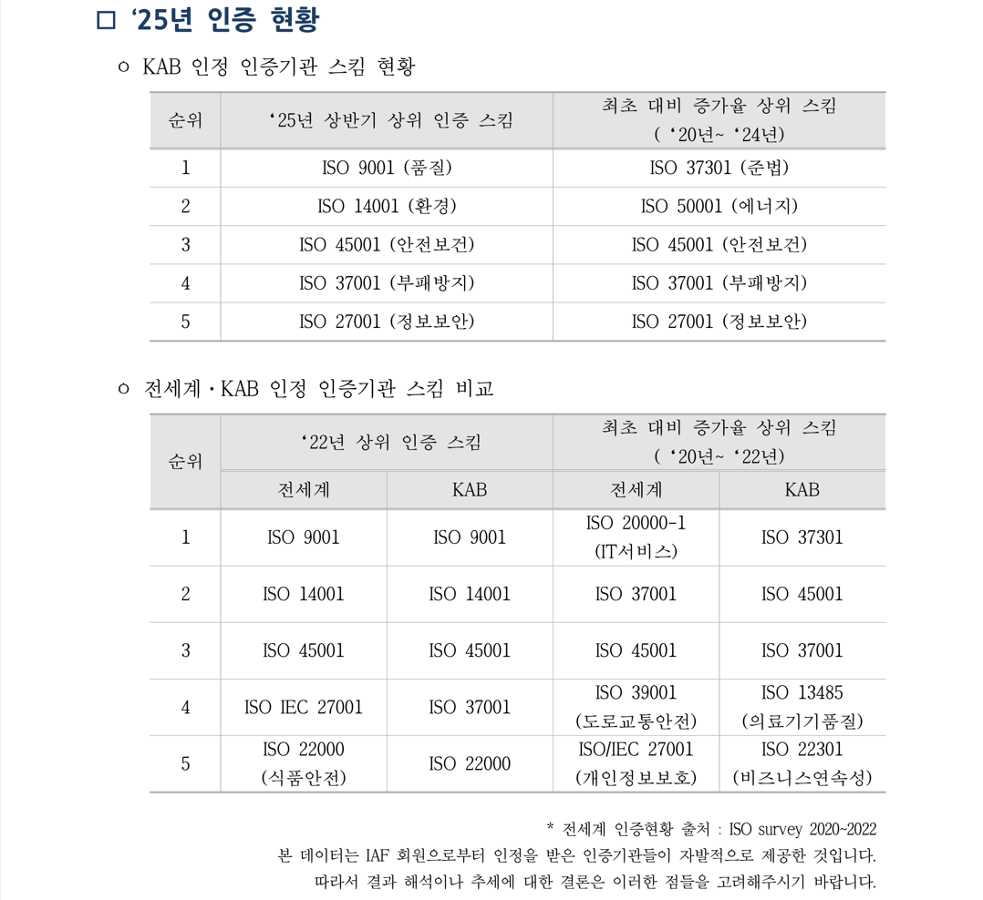 %EC%9D%B8%EC%A6%9D%EA%B8%B0%EA%B4%80%20%EC%95%88%EB%82%B4%20%EC%9E%90%EB%A3%8C_pdf_1_.png
