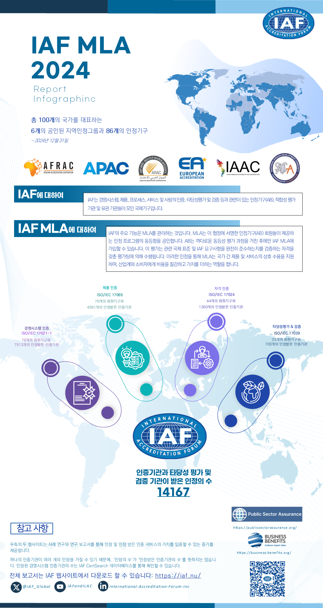 IAF_MLA_Report_2024_Infographic_%EA%B5%AD%EB%AC%B8%EB%B2%88%EC%97%AD%EB%B3%B8%20(1).png